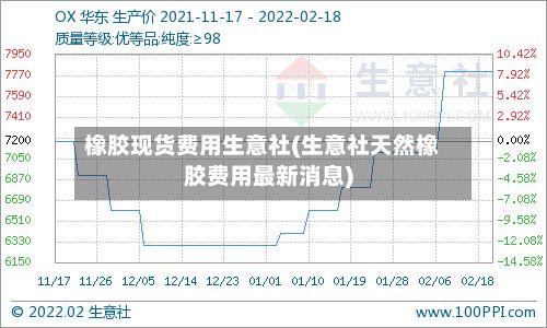 橡胶现货费用生意社(生意社天然橡胶费用最新消息)