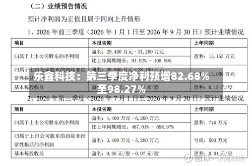 乐鑫科技:第三季度净利预增82.68%至98.27%-第2张图片