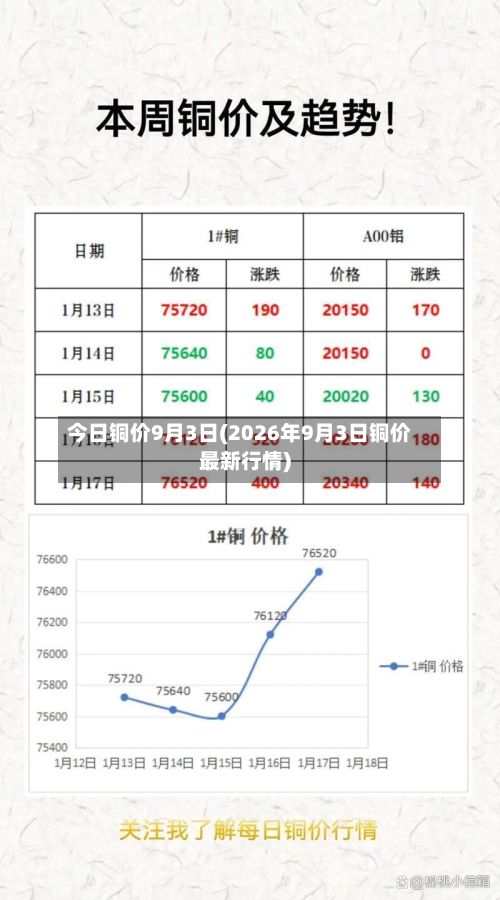 今日铜价9月3日(2026年9月3日铜价最新行情)