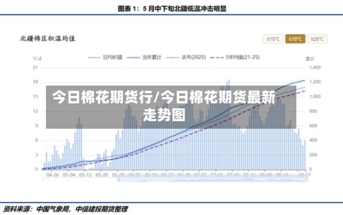 今日棉花期货行/今日棉花期货最新走势图-第3张图片