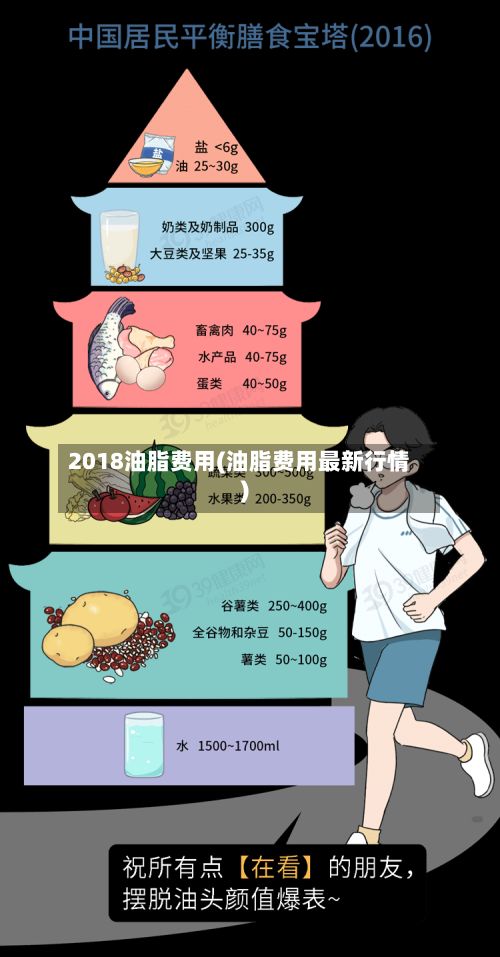2018油脂费用(油脂费用最新行情)-第3张图片
