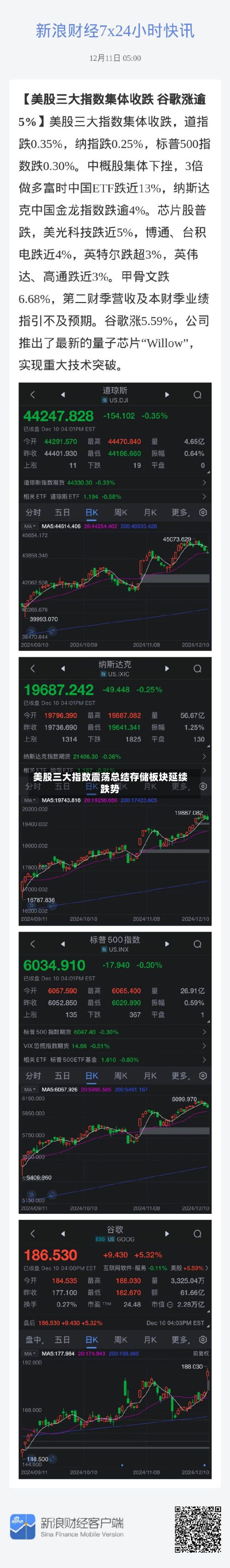美股三大指数震荡总结存储板块延续跌势-第2张图片