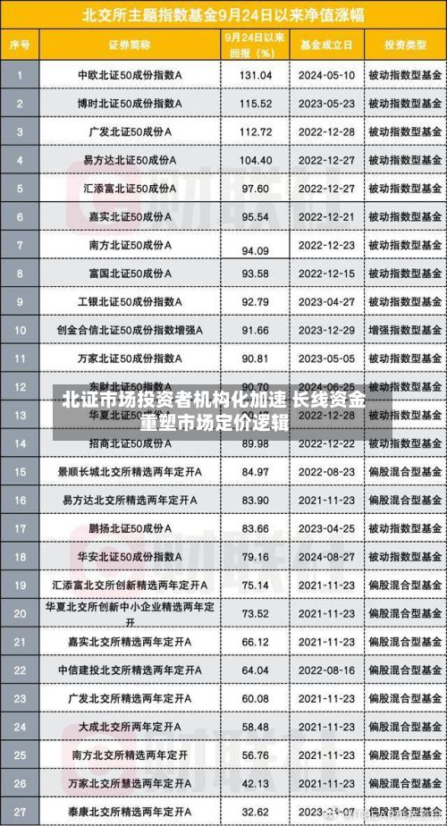 北证市场投资者机构化加速 长线资金重塑市场定价逻辑-第3张图片