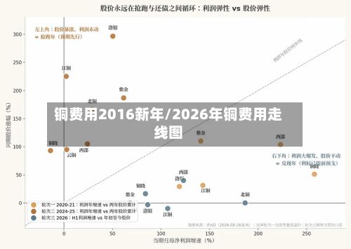 铜费用2016新年/2026年铜费用走线图