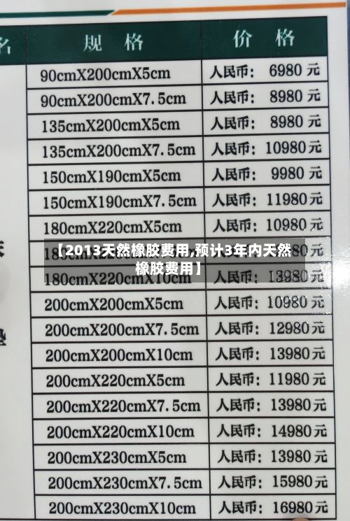 【2013天然橡胶费用,预计3年内天然橡胶费用】-第2张图片