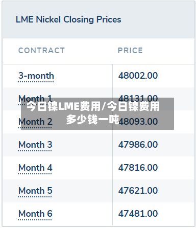 今日镍LME费用/今日镍费用多少钱一吨-第2张图片