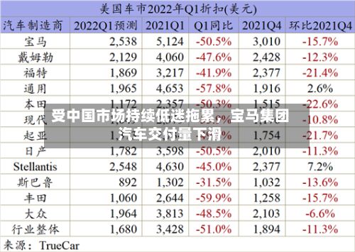 受中国市场持续低迷拖累	，宝马集团汽车交付量下滑-第2张图片