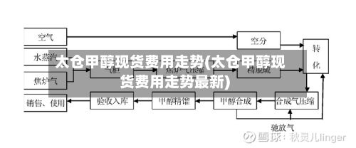 太仓甲醇现货费用走势(太仓甲醇现货费用走势最新)-第3张图片