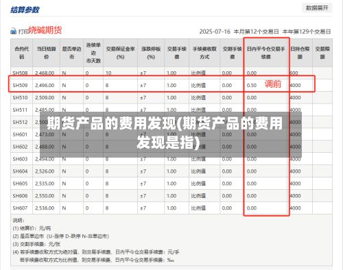 期货产品的费用发现(期货产品的费用发现是指)-第2张图片
