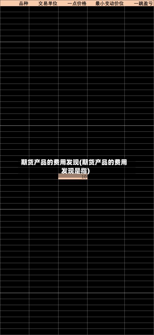 期货产品的费用发现(期货产品的费用发现是指)-第3张图片