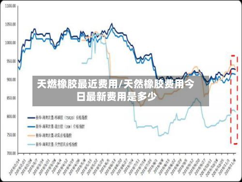 天燃橡胶最近费用/天然橡胶费用今日最新费用是多少