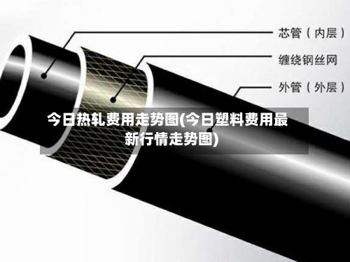 今日热轧费用走势图(今日塑料费用最新行情走势图)-第2张图片