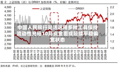 中国人民银行灵活运用多种工具保持流动性充裕10月资金面或延续平稳偏宽状态