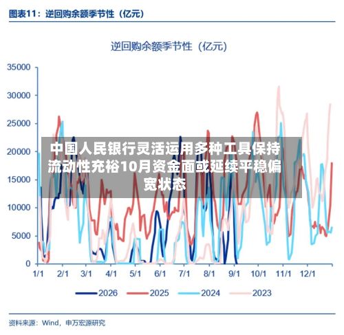 中国人民银行灵活运用多种工具保持流动性充裕10月资金面或延续平稳偏宽状态-第3张图片