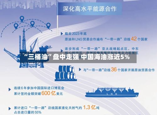 “三桶油”盘中走强 中国海油涨近5%-第3张图片