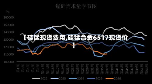【硅锰现货费用,硅锰合金6517现货价】-第2张图片