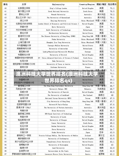 澳洲科技大学世界排名(澳洲科技大学世界排名qs)
