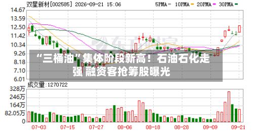 “三桶油”集体阶段新高！石油石化走强 融资客抢筹股曝光-第2张图片
