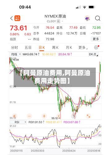 【阿曼原油费用,阿曼原油费用走势图】-第2张图片