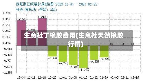 生意社丁橡胶费用(生意社天然橡胶行情)-第3张图片