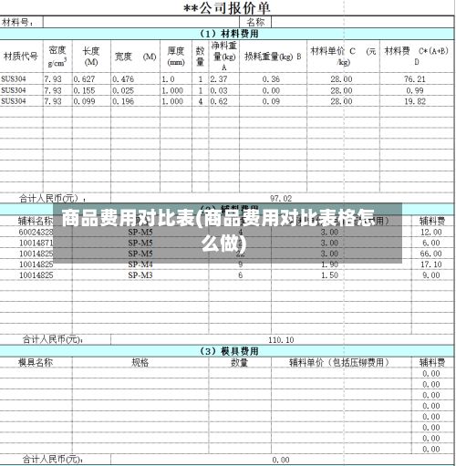 商品费用对比表(商品费用对比表格怎么做)