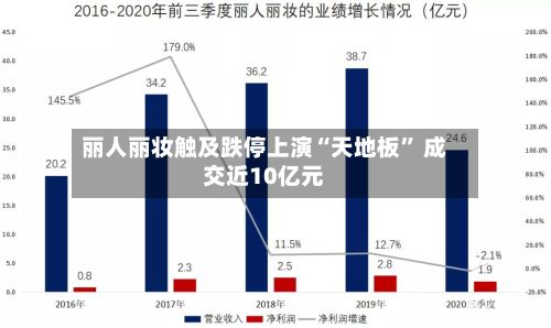 丽人丽妆触及跌停上演“天地板	” 成交近10亿元-第2张图片