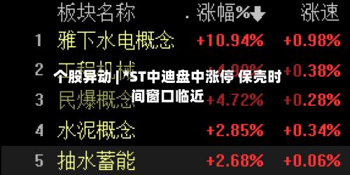 个股异动 | *ST中迪盘中涨停 保壳时间窗口临近