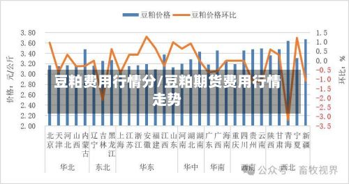 豆粕费用行情分/豆粕期货费用行情走势-第2张图片