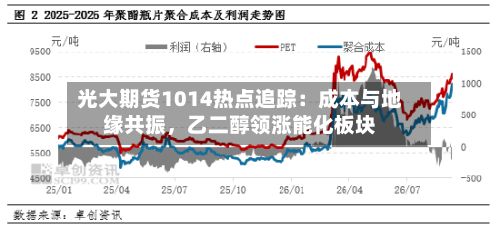 光大期货1014热点追踪：成本与地缘共振，乙二醇领涨能化板块-第3张图片