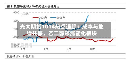 光大期货1014热点追踪：成本与地缘共振	，乙二醇领涨能化板块-第2张图片