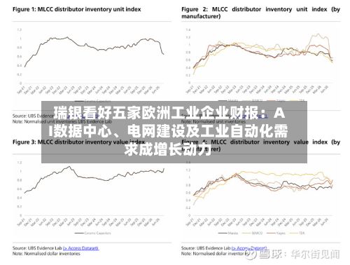 瑞银看好五家欧洲工业企业财报：AI数据中心、电网建设及工业自动化需求成增长动力-第2张图片