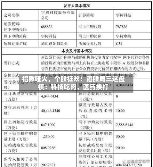 指数哑火，个股狂欢！港股周三这盘棋：科技吃肉、医药挨打