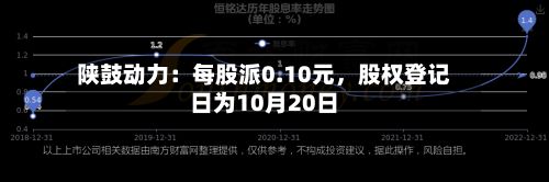 陕鼓动力：每股派0.10元，股权登记日为10月20日-第1张图片