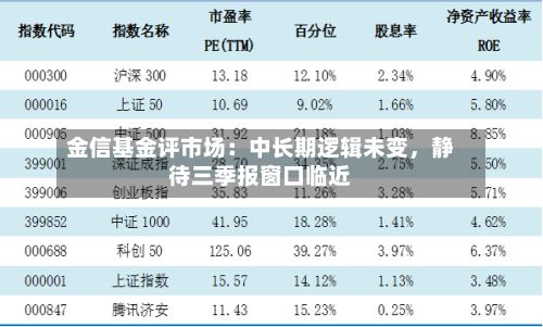 金信基金评市场：中长期逻辑未变	，静待三季报窗口临近-第1张图片