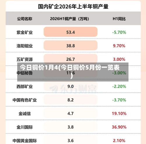 今日铜价1月4(今日铜价5月份一览表)