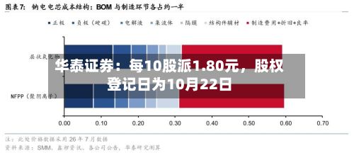华泰证券：每10股派1.80元，股权登记日为10月22日-第2张图片