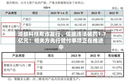 清越科技欺诈发行、信披违法被罚1.7亿元！相关方先行赔付事项正在推进中-第2张图片