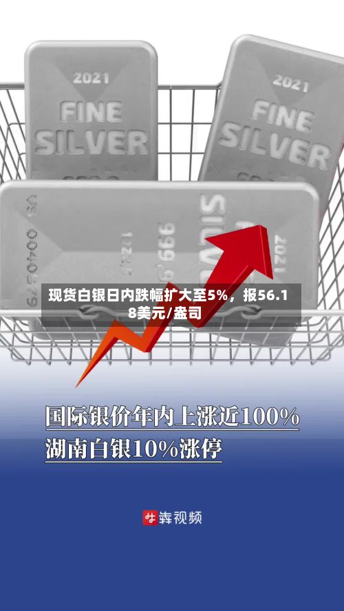 现货白银日内跌幅扩大至5%	，报56.18美元/盎司-第2张图片