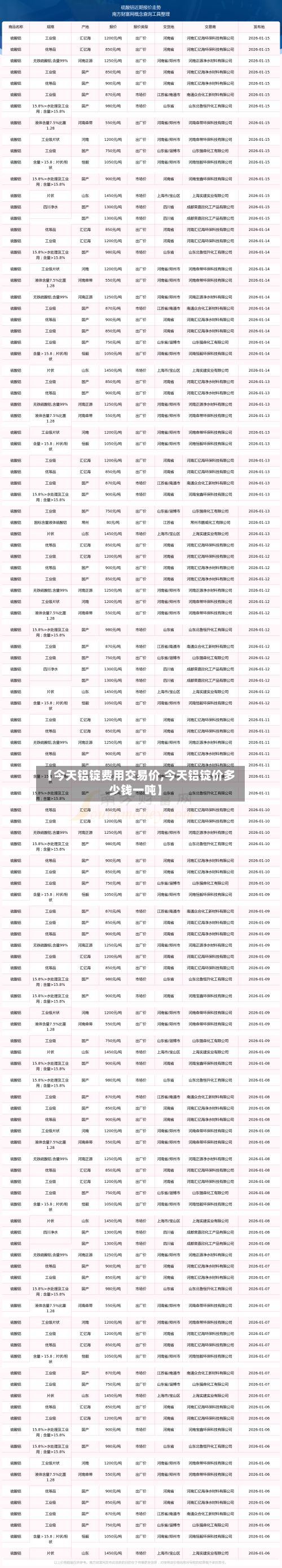 【今天铝锭费用交易价,今天铝锭价多少钱一吨】