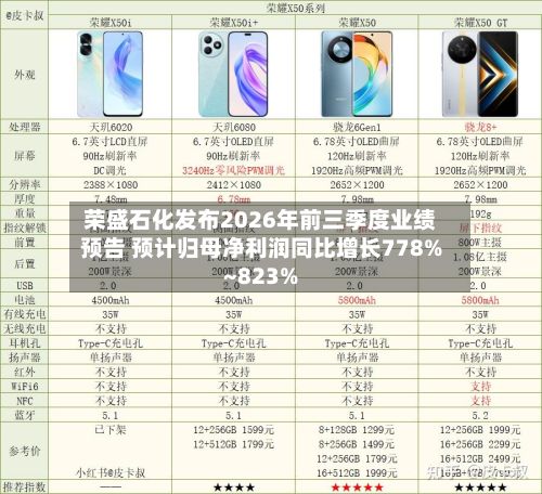 荣盛石化发布2026年前三季度业绩预告 预计归母净利润同比增长778%~823%-第1张图片