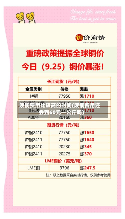 废铜费用比较高的时间(废铜费用还会到60元一公斤吗)-第2张图片