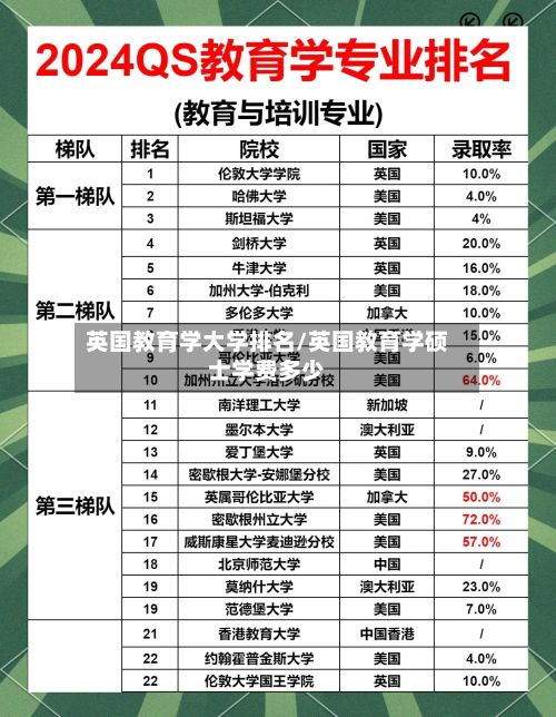 英国教育学大学排名/英国教育学硕士学费多少
