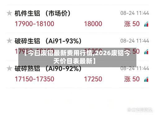【今曰废铝最新费用行情,2026废铝今天价目表最新】