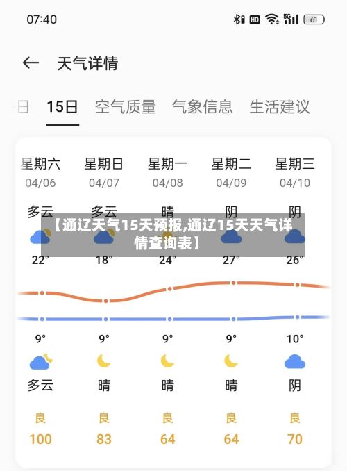【通辽天气15天预报,通辽15天天气详情查询表】-第2张图片