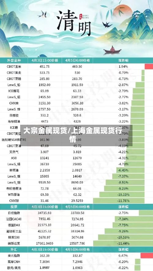 大宗金属现货/上海金属现货行情
