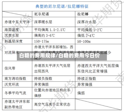 白糖的费用规律/白糖的费用今日价