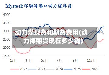 动力煤现货和期货费用(动力煤期货现在多少钱)-第3张图片
