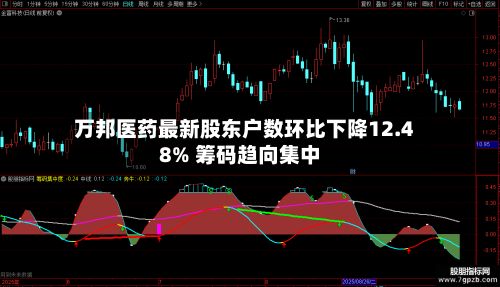 万邦医药最新股东户数环比下降12.48% 筹码趋向集中