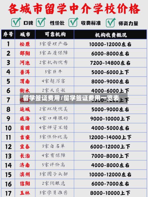留学签证费用/留学签证费用一览表