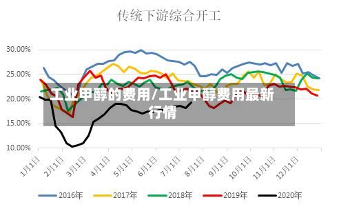 工业甲醇的费用/工业甲醇费用最新行情
